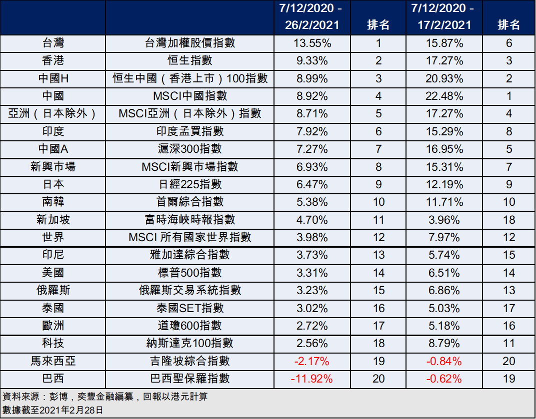FSMOne | 本週焦點：恒指改革覆地翻天脫胎換骨潛力明顯
