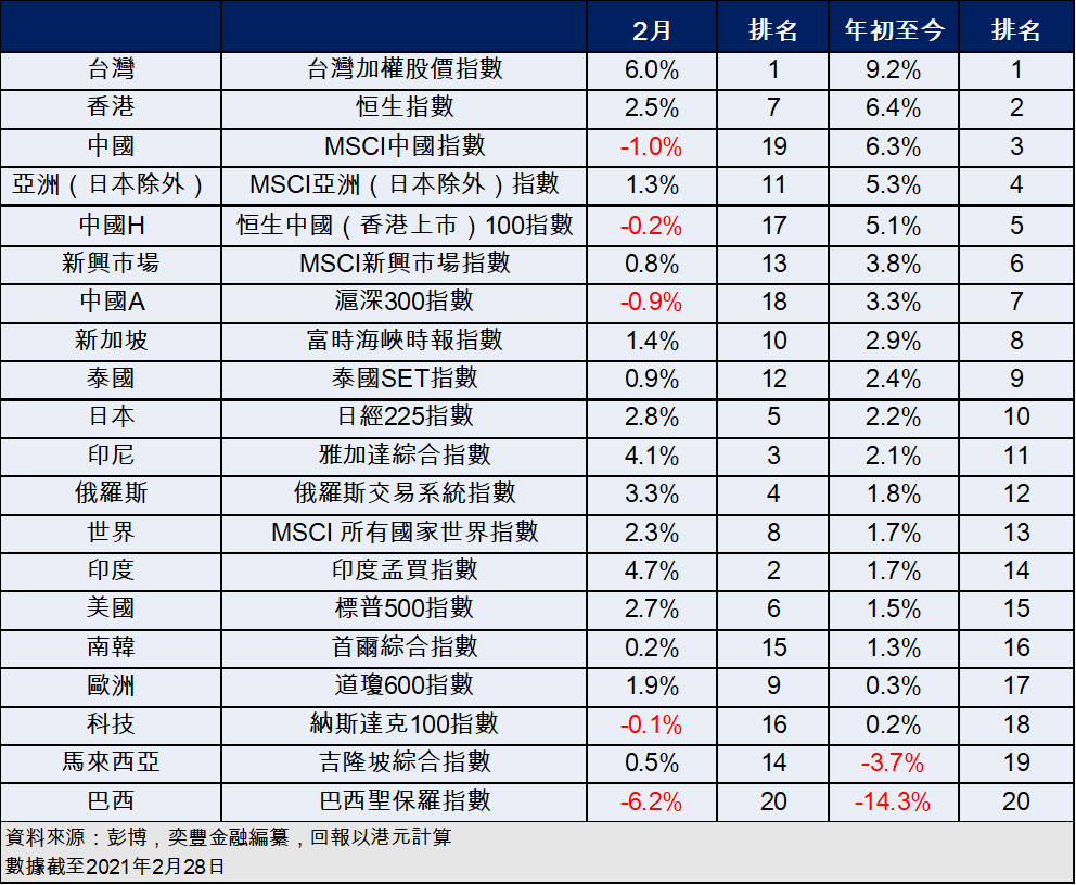 FSMOne | 本週焦點：恒指改革覆地翻天脫胎換骨潛力明顯