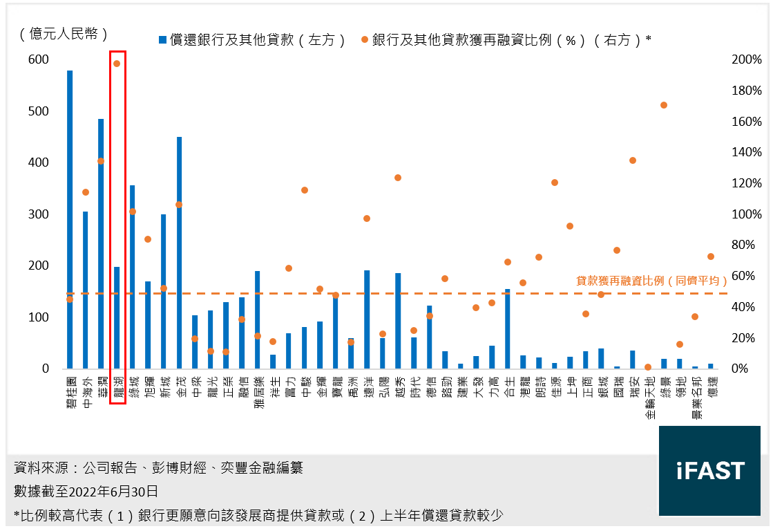 FSMOne | 債券透視：龍湖集團—最優秀的民企要倒下來嗎？