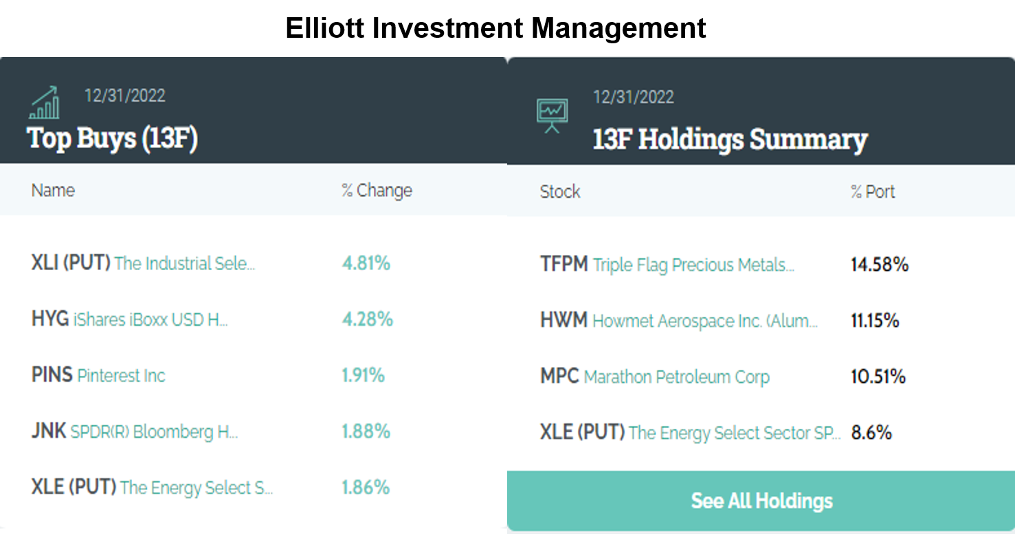 FSMOne | 本週焦點：如何正確使用13F報告跟頂級基金經理學投資？