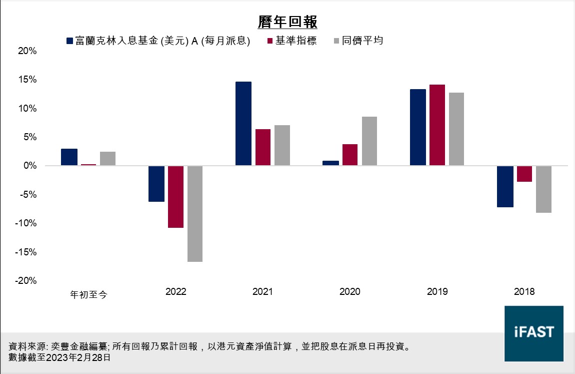 FSMOne | 本週焦點： 高息＋抗跌此環球均衡基金逾8厘股息率股債配置有何特色？