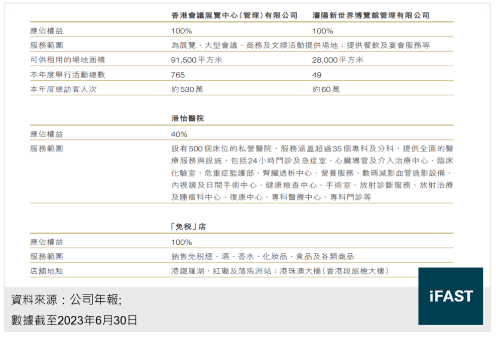 新創建的設施管理簡介