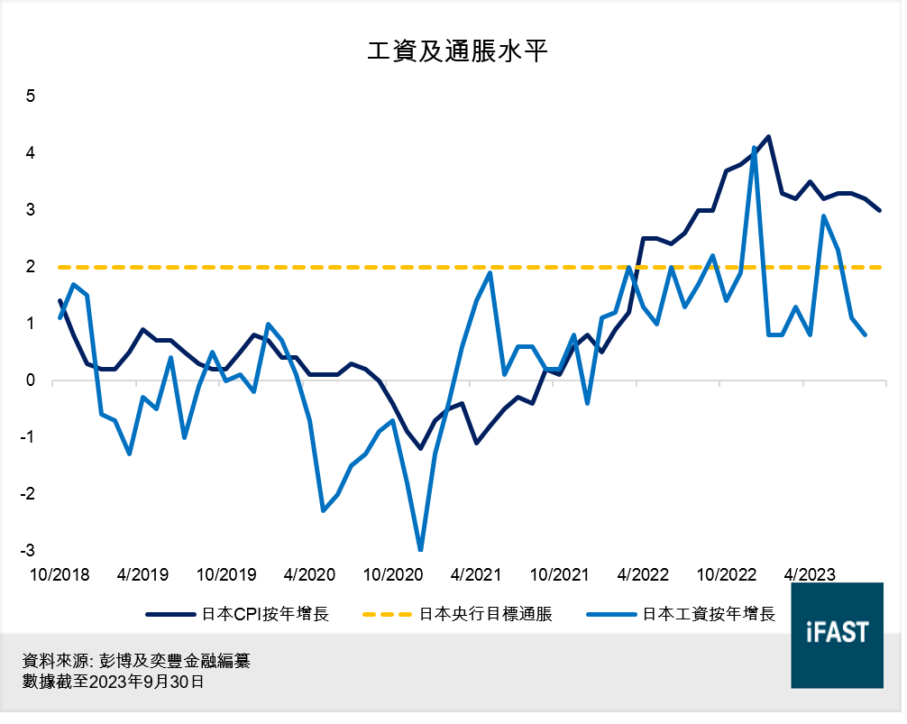 FSMOne | 日圓創20年低位後續日圓走勢將如何發展?