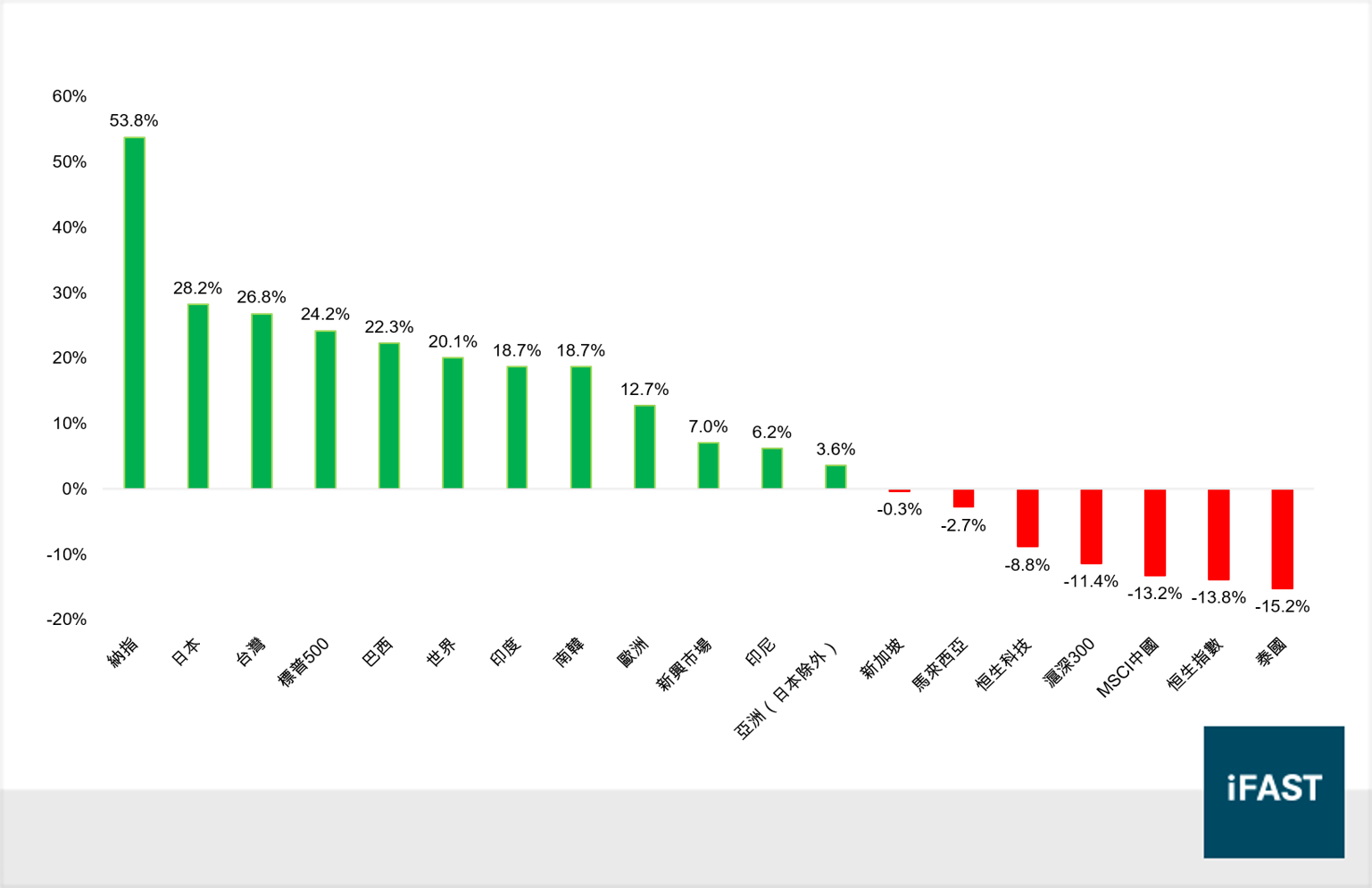 FSMOne | 港股已到人性之極？