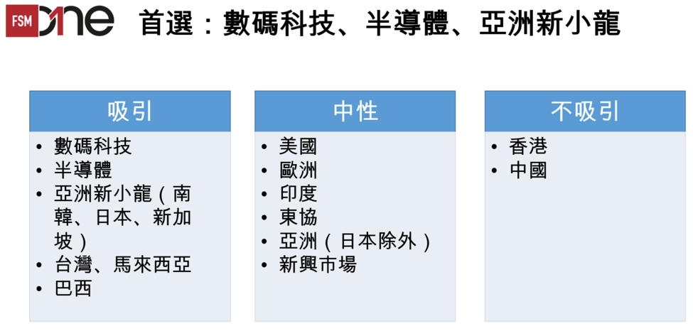 對各市場及行業的展望