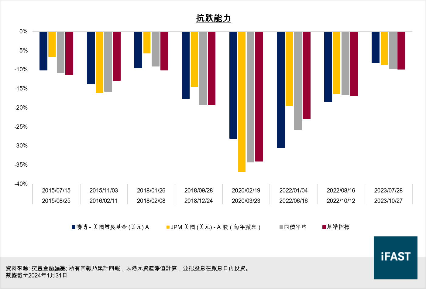FSMOne | 美股ETF和美股基金比較！美股牛市下該選哪個投資工具？