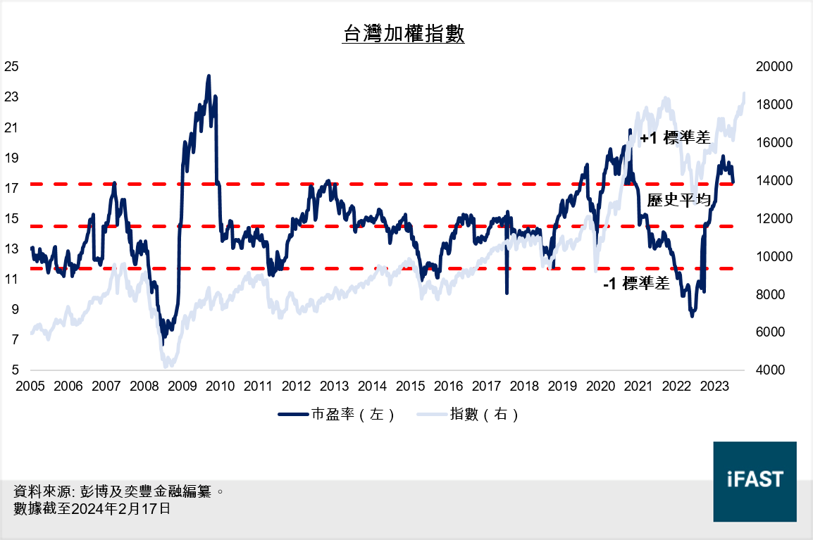 FSMOne | 台灣股市2024年前景預覽｜Nvidia加持！台積電高端晶片需求強勁