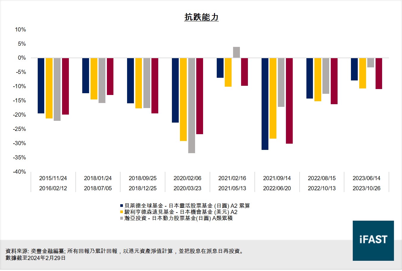 东证指数 vs 日经指数 (98) 사진