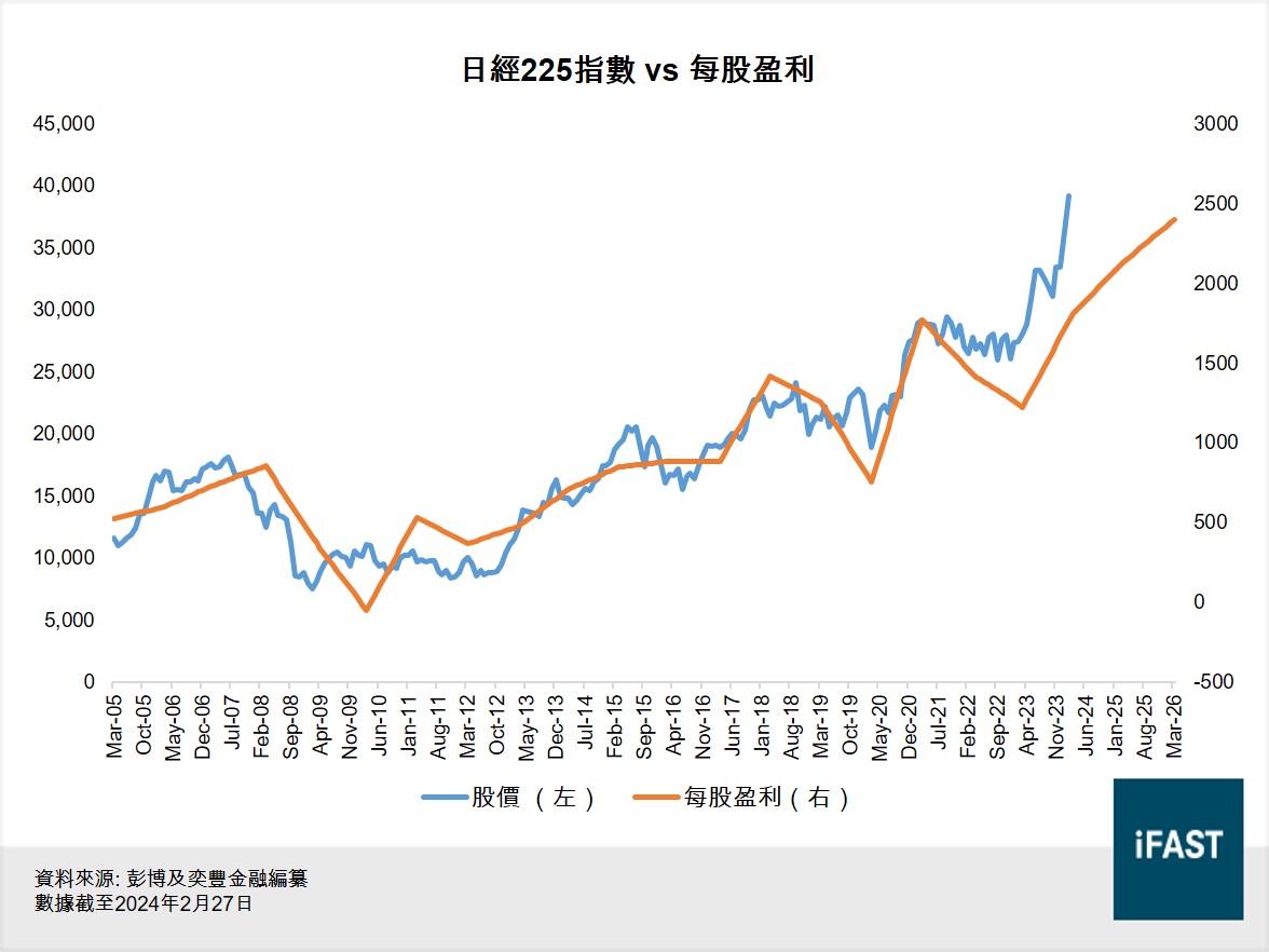 FSMOne | 日股ETF和日股基金比較！日股創歷史新高還應否高追？