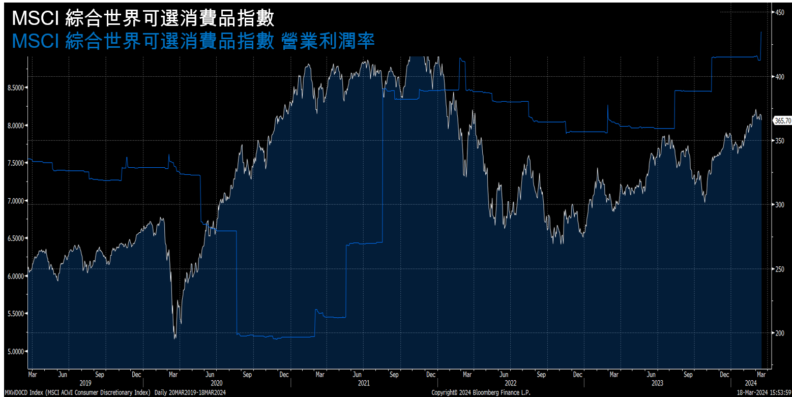 FSMOne | 一隻跑贏科技基金的消費股基金竟然受惠人工智能新時代？
