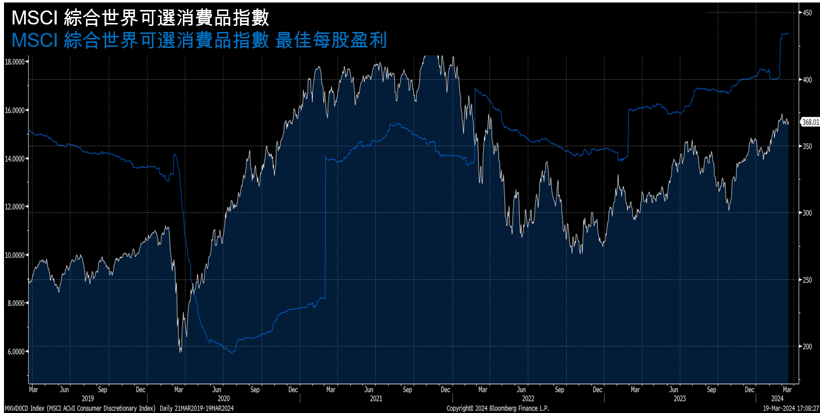FSMOne | 一隻跑贏科技基金的消費股基金竟然受惠人工智能新時代？