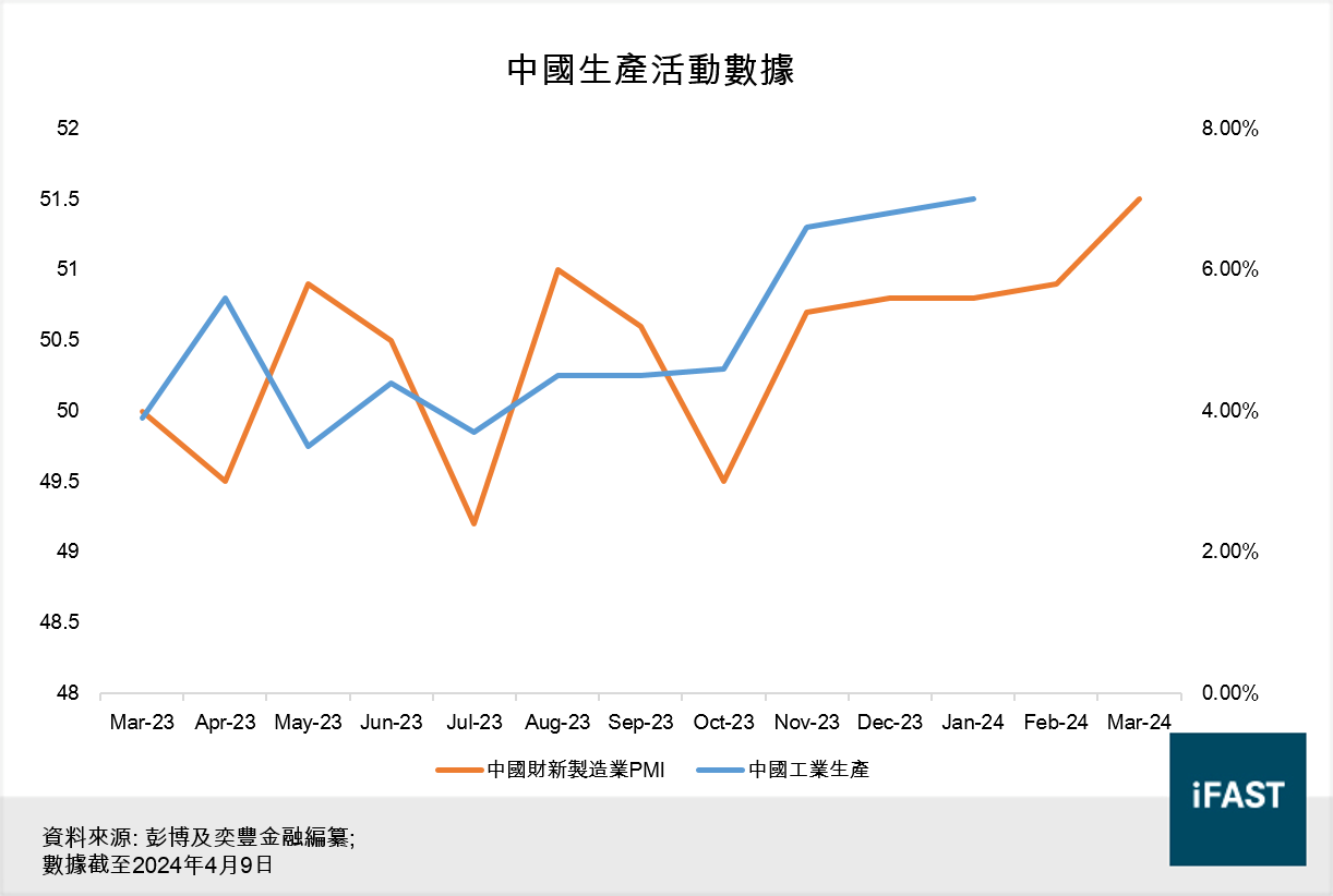 FSMOne | 油價驚人飆升原因！應否追入能源股基金？