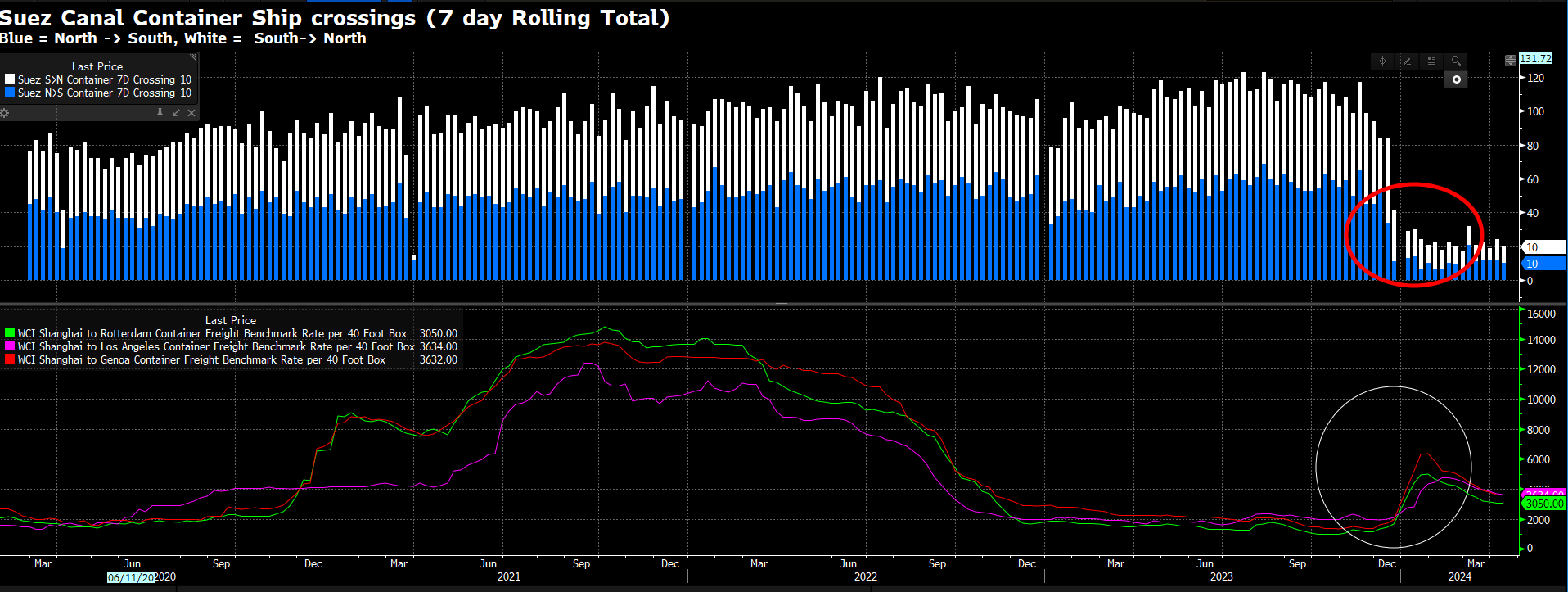 FSMOne | 油價驚人飆升原因！應否追入能源股基金？