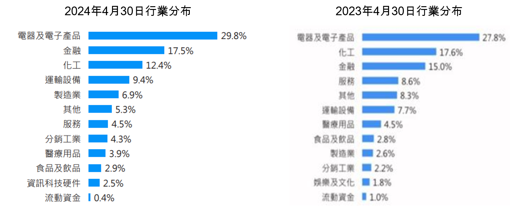 FSMOne | 此韓國股票基金如何連續七年榮獲精選基金的頭銜？