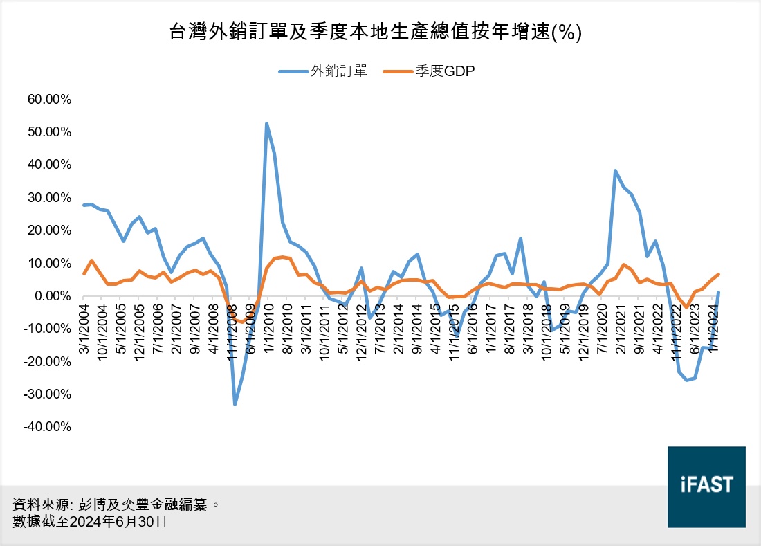 FSMOne | 黃仁勳概念股+另一板塊預覽台股未來兩年前景