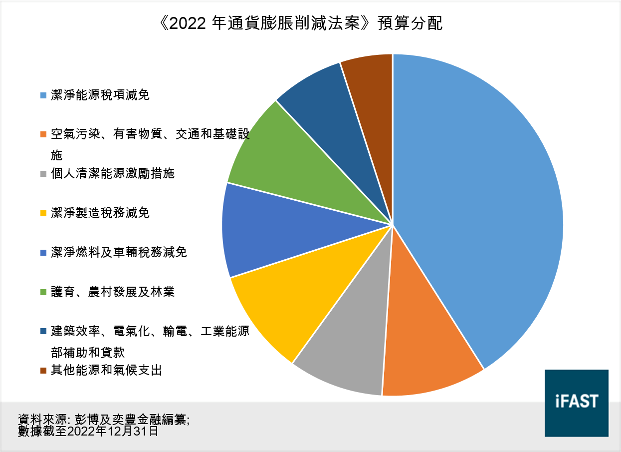 FSMOne | 美國總統大選將至哪些主題ETF 最受惠？