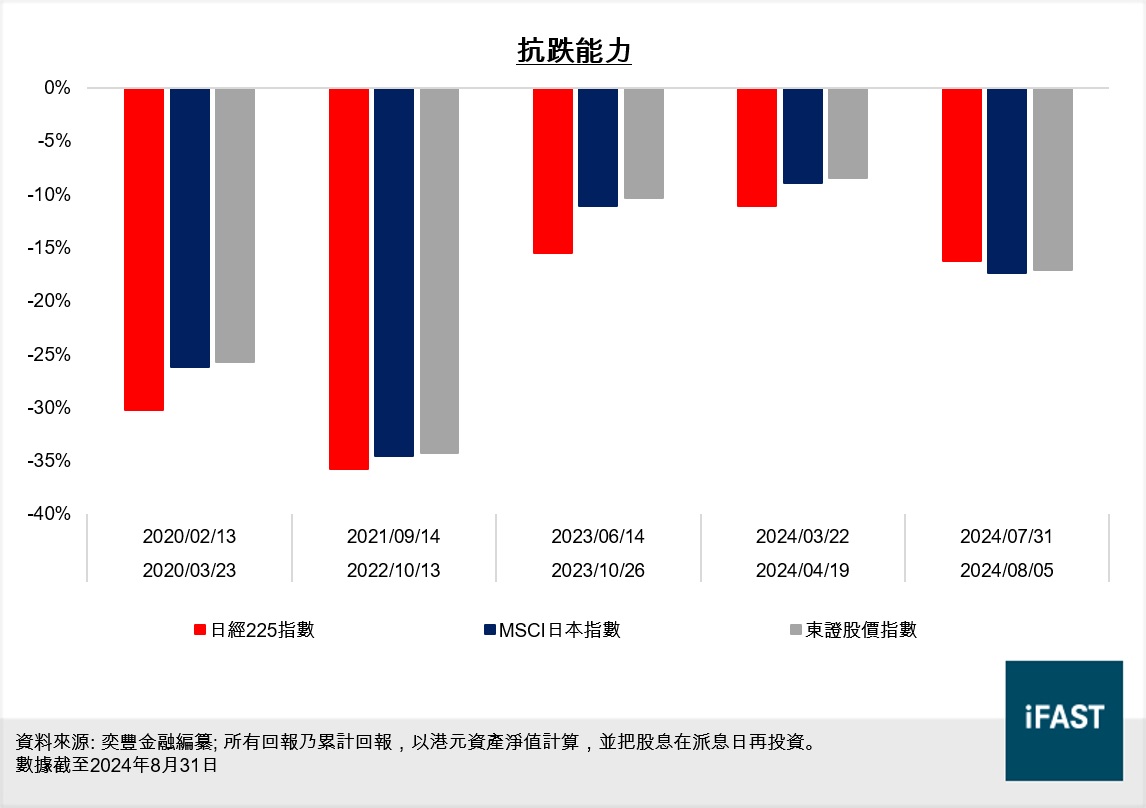 FSMOne | [日股ETF比較] 香港首隻追蹤日經225指數的日股ETF