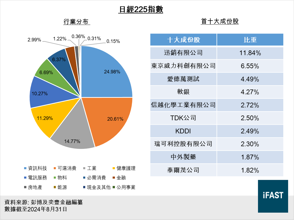 FSMOne | [日股ETF比較] 香港首隻追蹤日經225指數的日股ETF