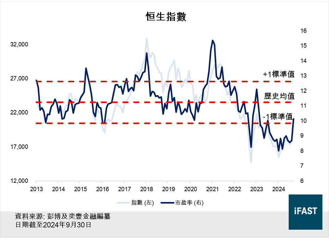 FSMOne | 中國「不惜代價」救市中港股市牛市展開？