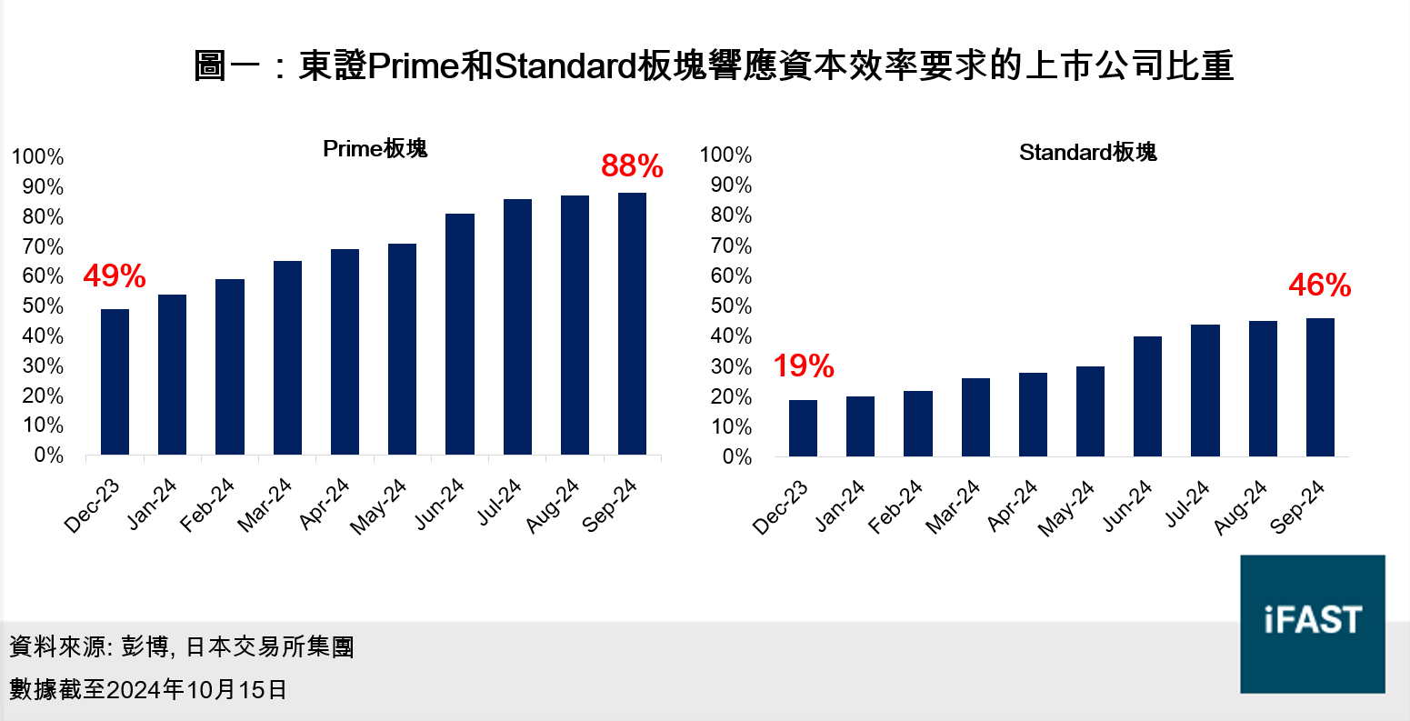 FSMOne | 日經225指數重返4萬點巴郡再發日圓債現時仍是日股入市時機?