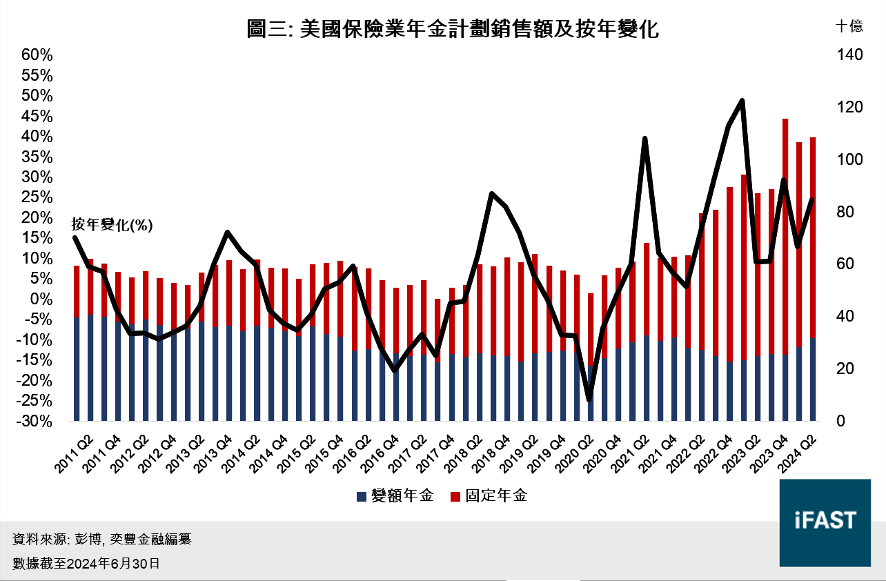 FSMOne | 減息不利金融行業下調環球金融板塊星號評級至2.5星