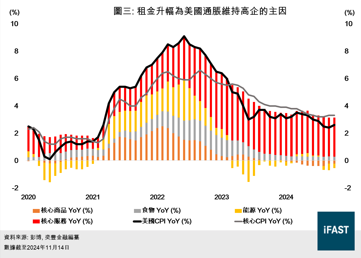 FSMOne | 特朗普交易計入了什麼預期？