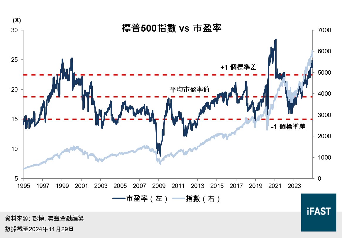 FSMOne | FSMOne 2025年投資展望+ 十大投資主題