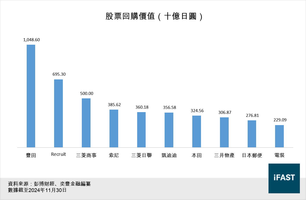 2025年日股仍能獨當一面？ 結構性機會與樂觀盈利前景 - FSMOne