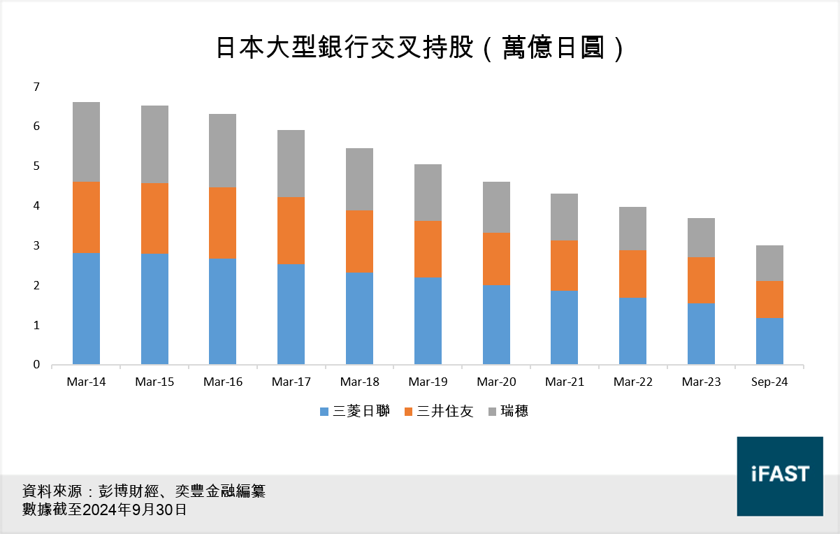 FSMOne | 2025年日股仍能獨當一面？ 結構性機會與樂觀盈利前景