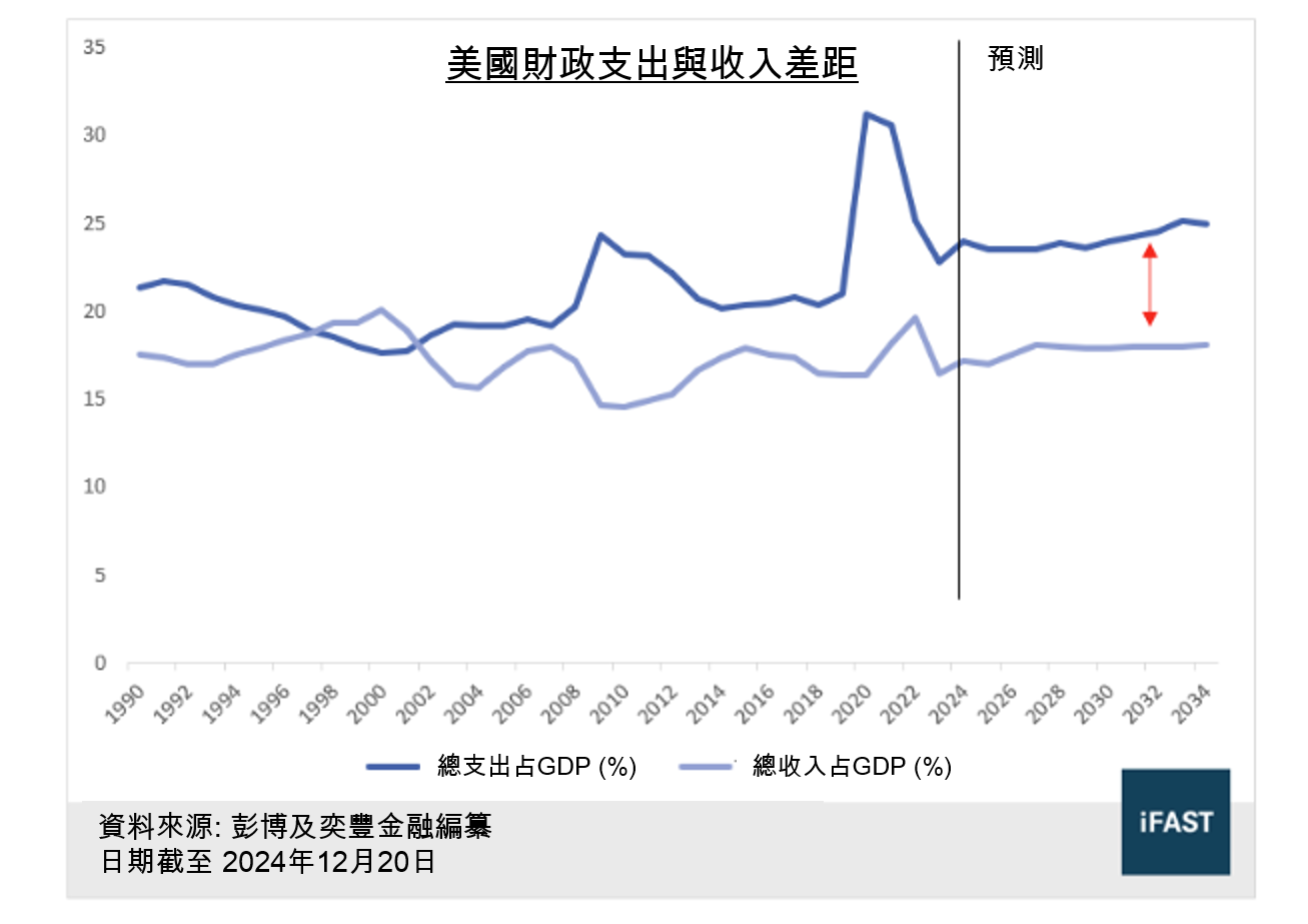 FSMOne | 美國債務上限再次來襲市場習以為常