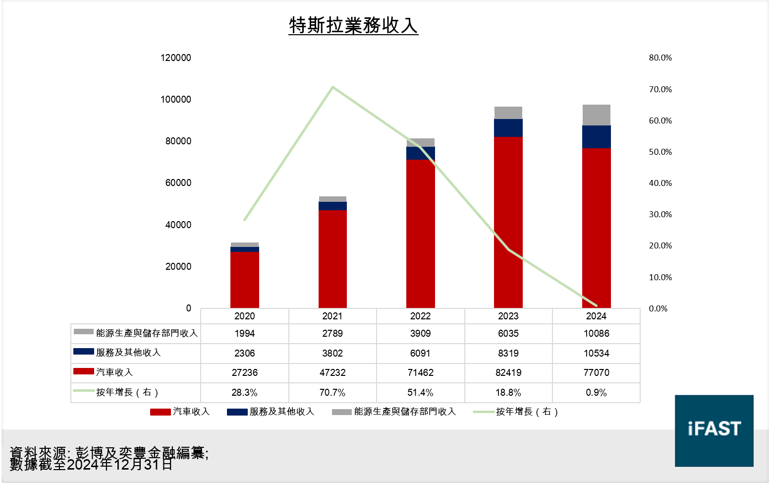 FSMOne | 特斯拉超高估值是時候出售！