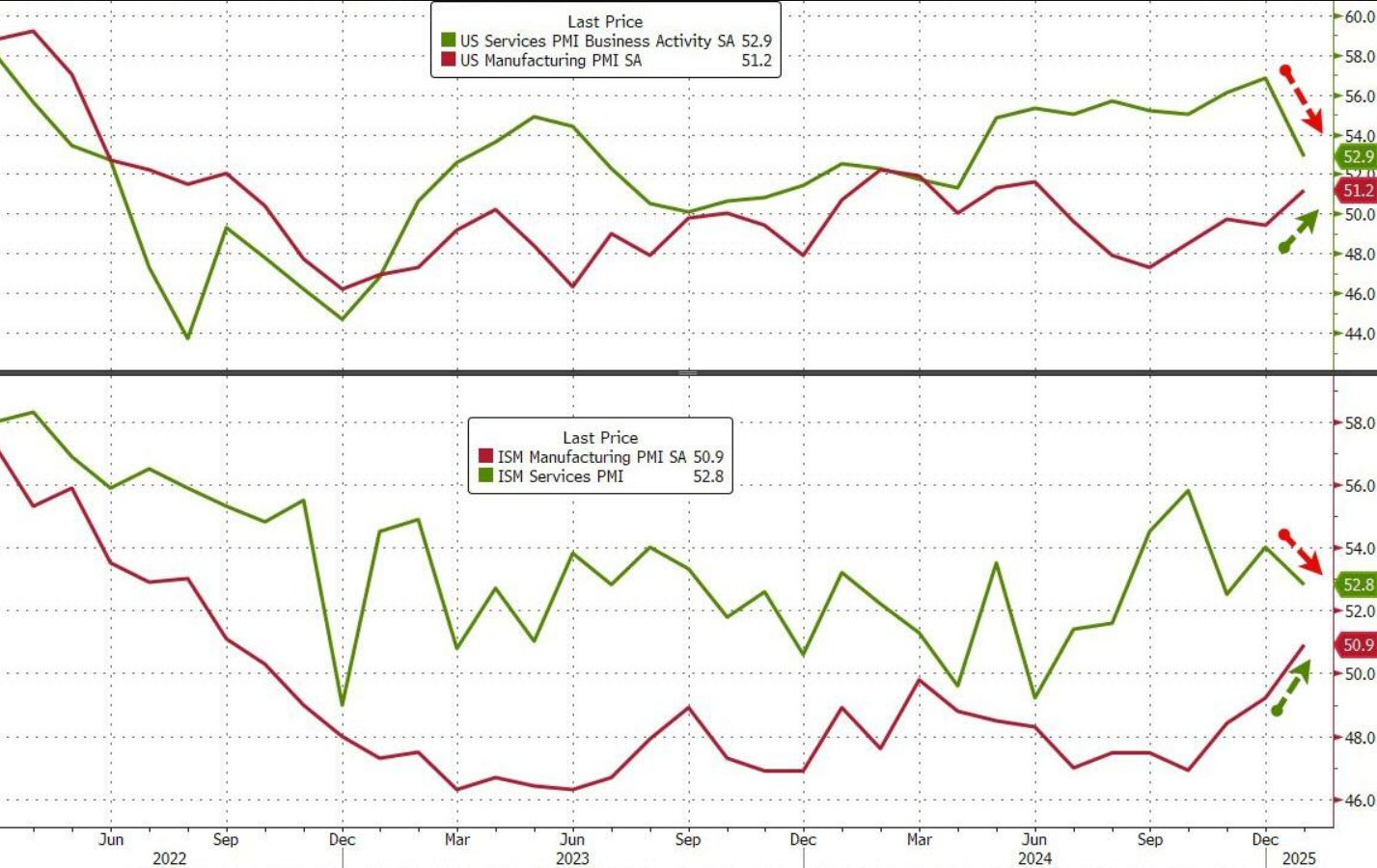 FSMOne | 美股展開兩年牛市後今年能否持續？