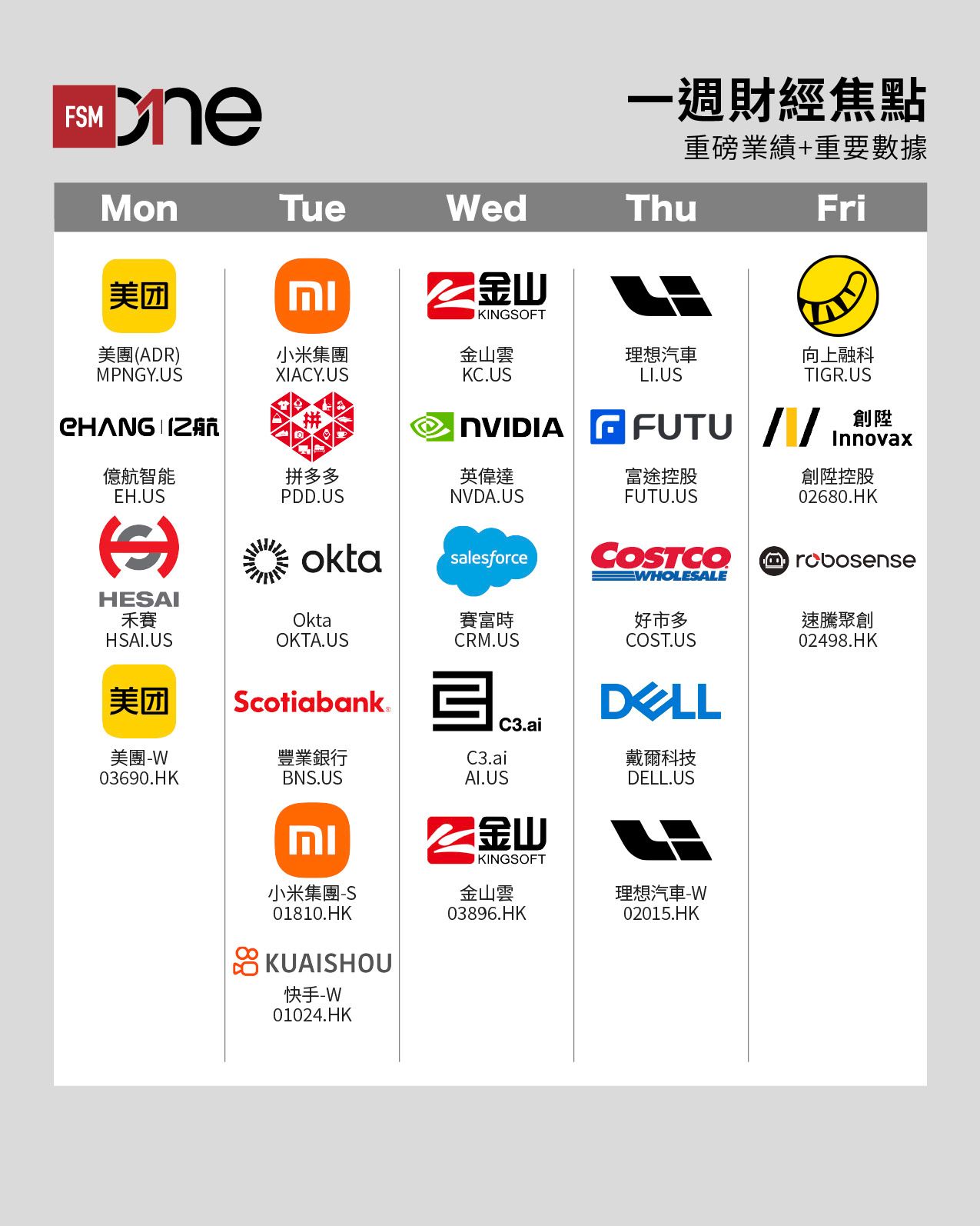FSMOne | 一週財經焦點（5月26日至5月30日）
