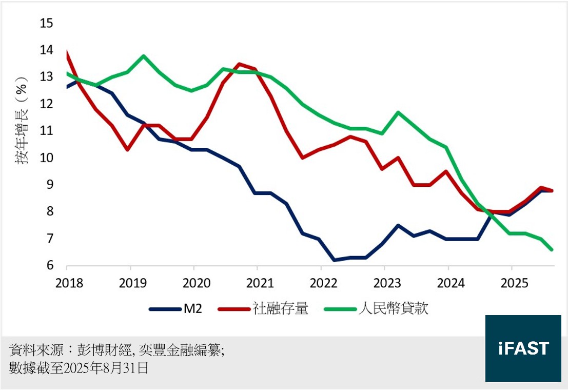 FSMOne | 每週債券熱點：人民幣點心債大舉來襲，什麼原因引爆此趨勢？