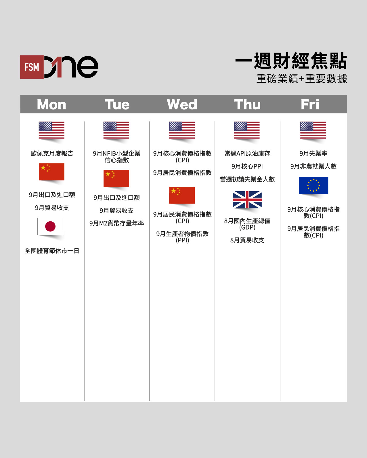 FSMOne | 一週財經焦點（10月13日至10月17日）
